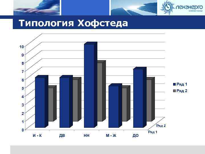 Logo Типология Хофстеда 10 9 8 7 6 Ряд 1 5 Ряд 2 4