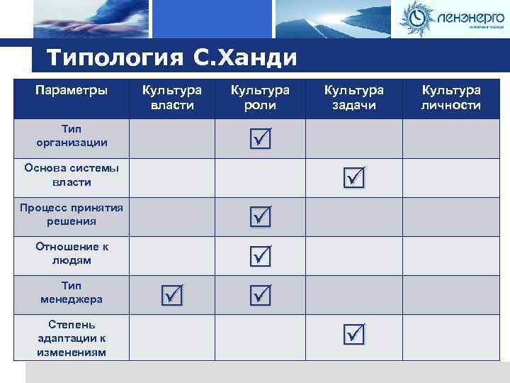 Logo Типология С. Ханди Параметры Культура власти Тип организации Культура роли Основа системы власти