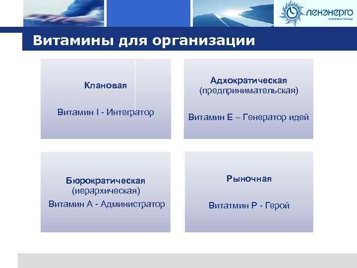 Logo Витамины для организации Клановая Витамин I - Интегратор Бюрократическая (иерархическая) Витамин А -