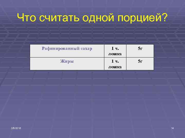 Что считать одной порцией? Рафинированный сахар 5 г Жиры 2/6/2018 1 ч. ложка 5