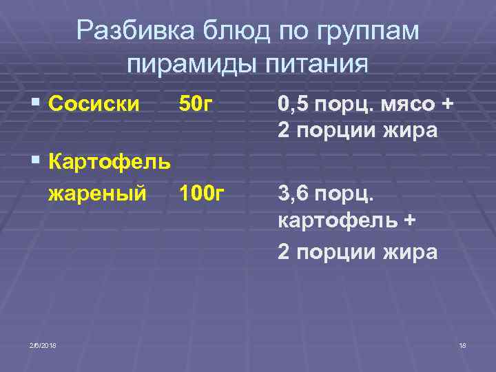 Разбивка блюд по группам пирамиды питания § Сосиски 50 г 0, 5 порц. мясо