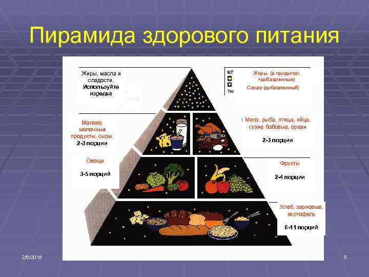 Пирамида здорового питания Жиры, масла и сладости. Используйте Сахар изредка Жиры (в продуктах +добавленные)