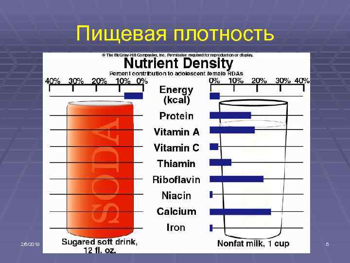 Пищевая плотность 2/6/2018 6 