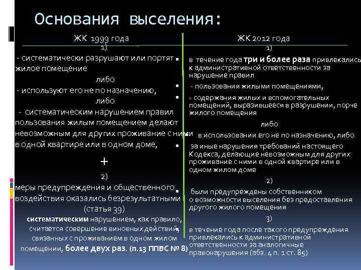 Выселение из жилого помещения по договору. Основания для выселения. Порядок выселения из жилого помещения. Основания и виды выселения из жилого помещения. Причины выселения.