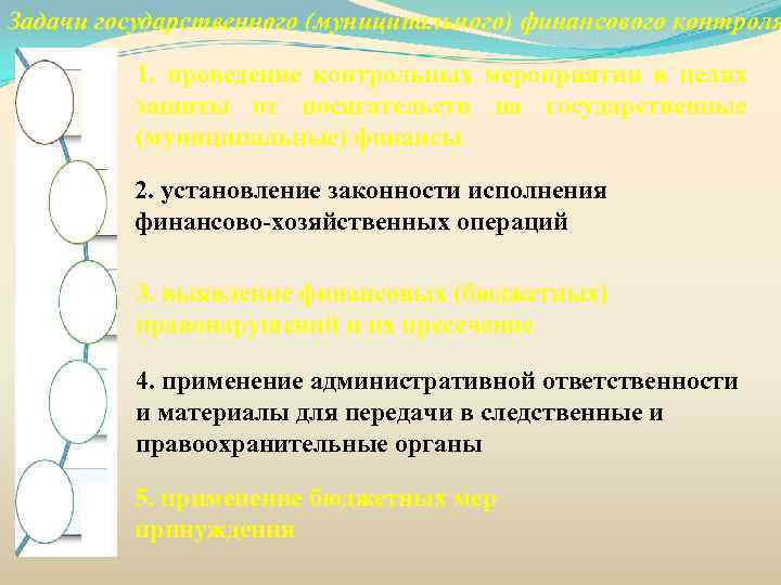 Задачи государственного (муниципального) финансового контроля 1. проведение контрольных мероприятии в целях защиты от посягательств