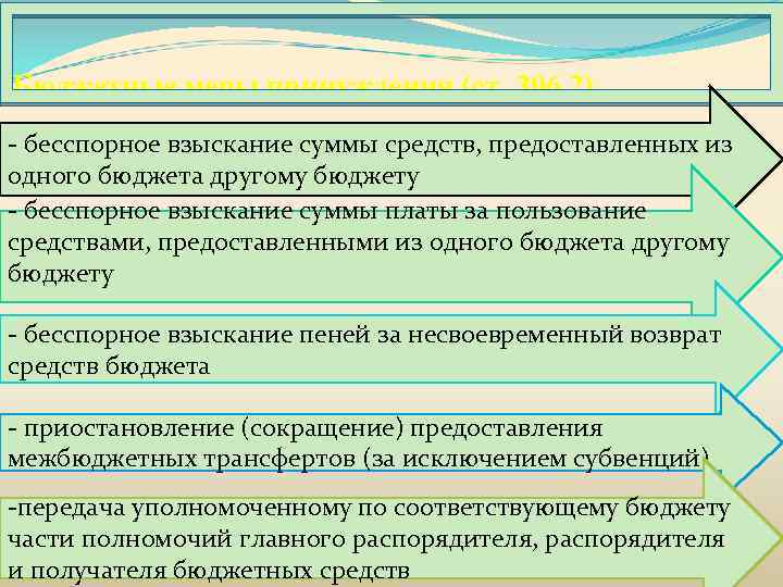 Бюджетные меры принуждения (ст. 306. 2) - бесспорное взыскание суммы средств, предоставленных из одного