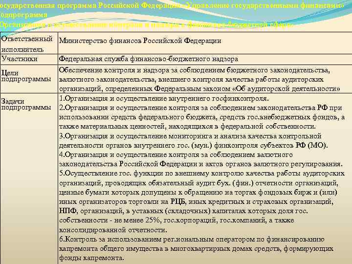 осударственная программа Российской Федерации «Управление государственными финансами» Подпрограмма Организация и осуществление контроля и надзора