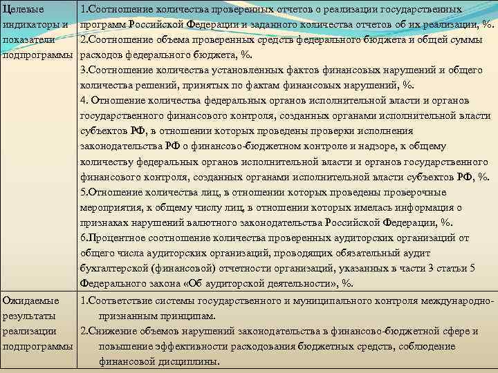 Целевые индикаторы и показатели подпрограммы 1. Соотношение количества проверенных отчетов о реализации государственных программ