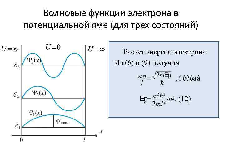 На рисунке изображены графики волновых функций для различных состояний