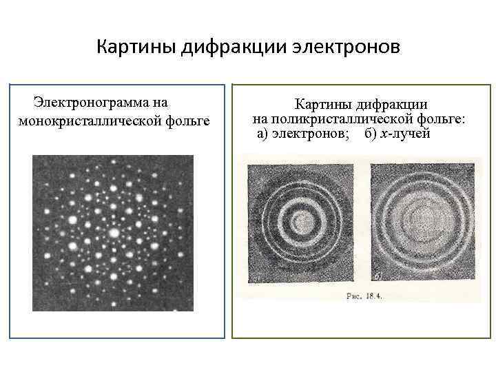 Дифракционная картина кристалла