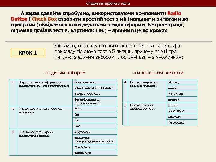 Створення простого теста А зараз давайте спробуємо, використовуючи компоненти Radio Button і Check Box