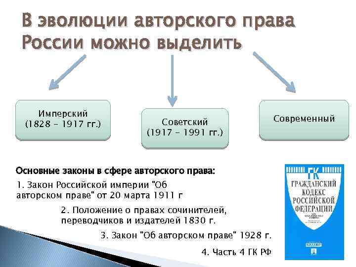 В эволюции авторского права России можно выделить Имперский (1828 - 1917 гг. ) Советский