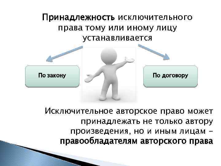 Принадлежность исключительного права тому или иному лицу устанавливается По закону По договору Исключительное авторское