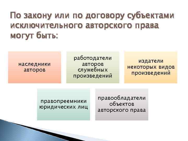По закону или по договору субъектами исключительного авторского права могут быть: наследники авторов работодатели