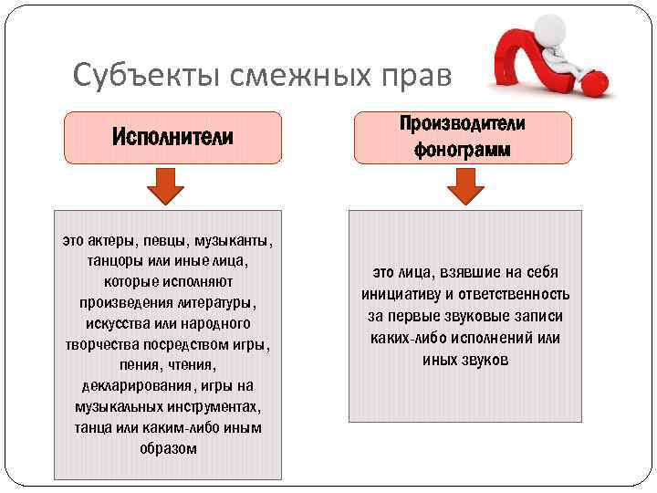 Правые исполнители