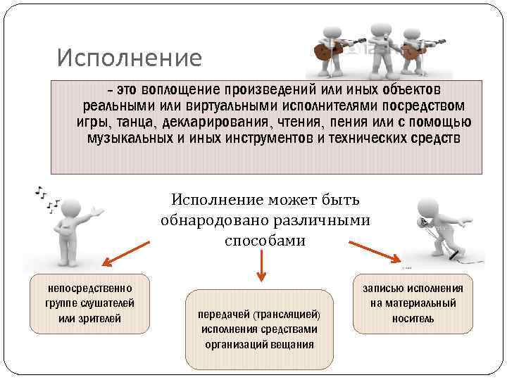 Исполнение - это воплощение произведений или иных объектов реальными или виртуальными исполнителями посредством игры,