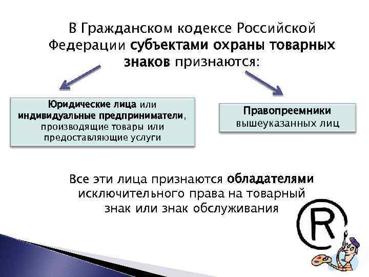 В Гражданском кодексе Российской Федерации субъектами охраны товарных знаков признаются: Юридические лица или индивидуальные