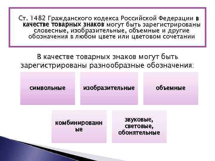 Ст. 1482 Гражданского кодекса Российской Федерации в качестве товарных знаков могут быть зарегистрированы словесные,
