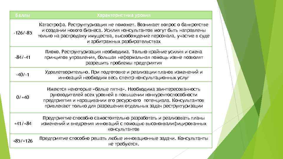 Характеристика баллов. Особые показатели и характеристики. Краткая характеристика уровнейнпу. Характеристика уровня СОКД. Форма консультанта я могу помочь.