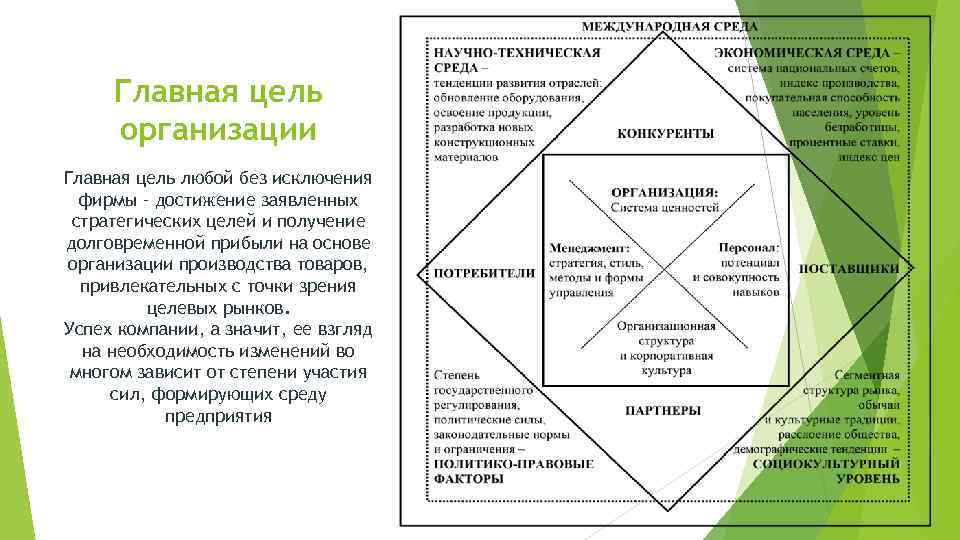 Главная цель организации Главная цель любой без исключения фирмы – достижение заявленных стратегических целей