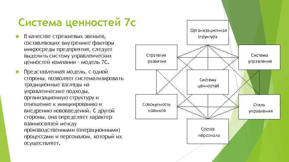 Система ценностей 7 с В качестве стрежневых звеньев, составляющих внутренние факторы микросреды предприятия, следует