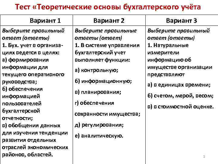 Учет тест. Териотические основы бухгалтерского учёта. Тест с ответами по основам бух.учета. Тесты по основам бухгалтерскому учету. Тесты с ответами по практические основы бухгалтерского учета.