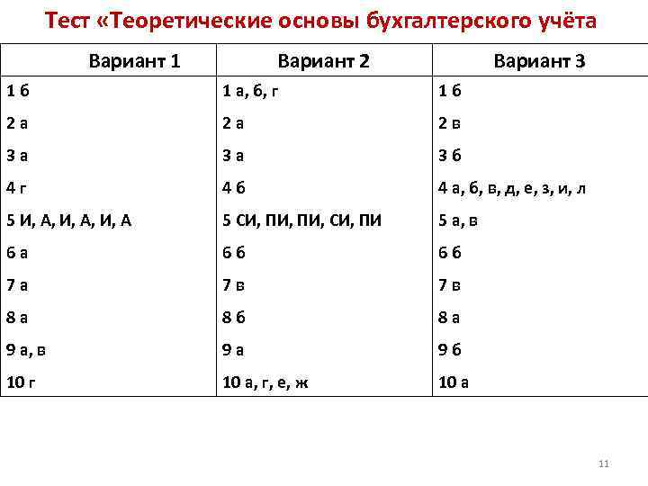 Контрольная работа теоретические основы химии