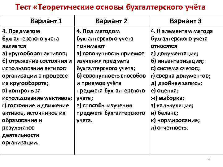 Контрольная работа теоретические основы химии