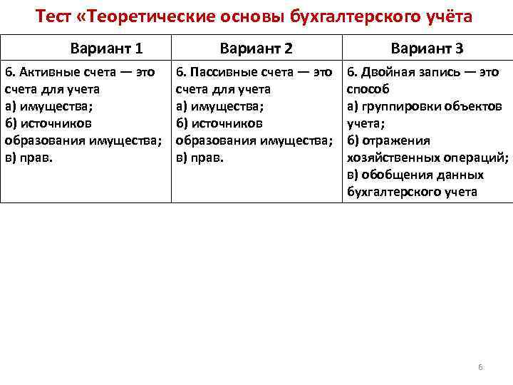 Тест «Теоретические основы бухгалтерского учёта Вариант 1 6. Активные счета — это счета для