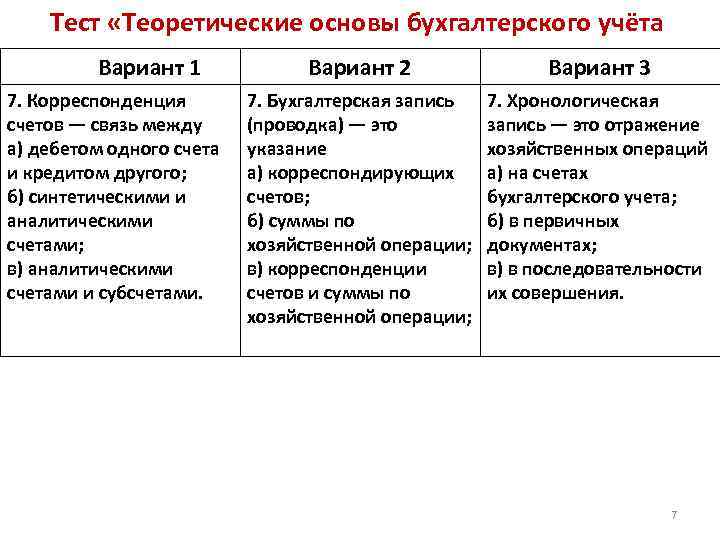 Тест «Теоретические основы бухгалтерского учёта Вариант 1 7. Корреспонденция счетов — связь между а)