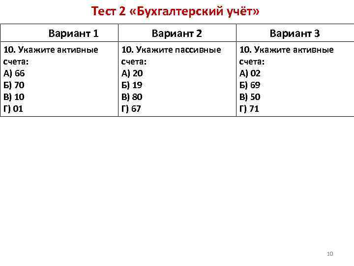 Тест 2 «Бухгалтерский учёт» Вариант 1 10. Укажите активные счета: А) 66 Б) 70