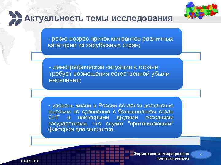 Add your company slogan Актуальность темы исследования - резко возрос приток мигрантов различных категорий