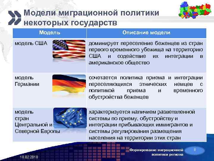 Проект миграционная политика