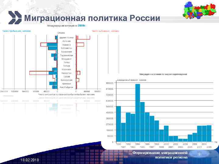 Add your company slogan Миграционная политика России 18. 02. 2018 Формирование миграционной политики региона