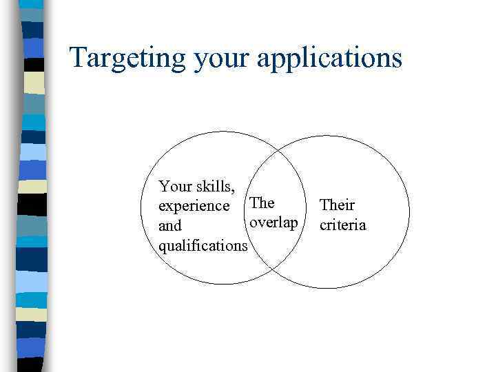 Targeting your applications Your skills, experience The overlap and qualifications Their criteria 