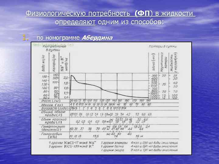 Физиологическую потребность (ФП) в жидкости определяют одним из способов: 1. по номограмме Абердина 