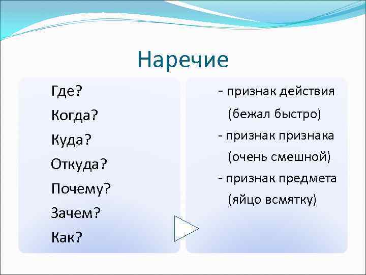 Наречие Где? Когда? - признак действия Куда? - признака (очень смешной) - признак предмета