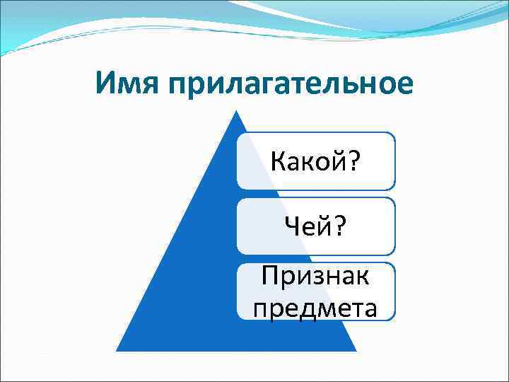 Имя прилагательное Какой? Чей? Признак предмета 