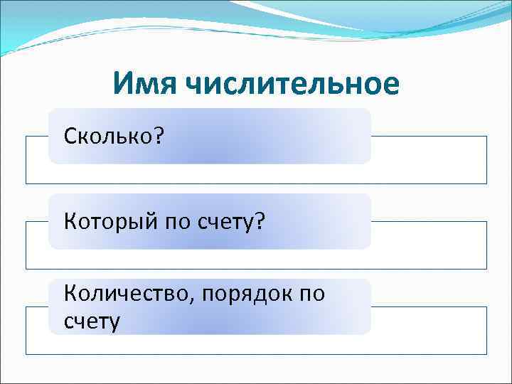 Имя числительное Сколько? Который по счету? Количество, порядок по счету 