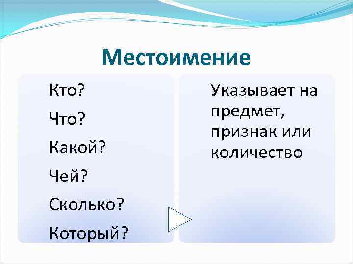 Местоимение Кто? Что? Какой? Чей? Сколько? Который? Указывает на предмет, признак или количество 