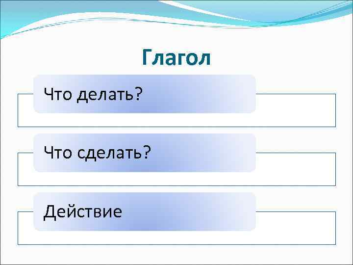 Глагол Что делать? Что сделать? Действие 