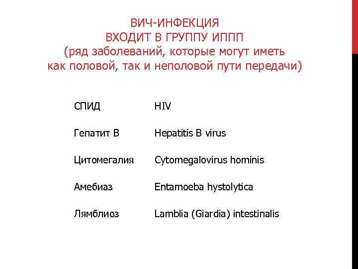 ВИЧ-ИНФЕКЦИЯ ВХОДИТ В ГРУППУ ИППП (ряд заболеваний, которые могут иметь как половой, так и