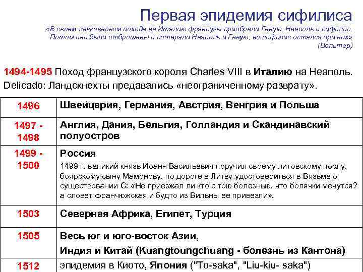 Первая эпидемия сифилиса «В своем легковерном походе на Италию французы приобрели Геную, Неаполь и