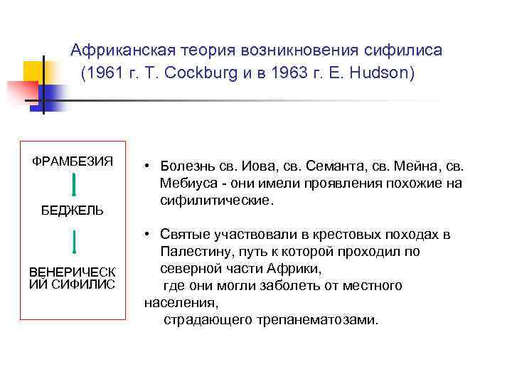 Африканская теория возникновения сифилиса (1961 г. T. Cockburg и в 1963 г. E. Hudson)