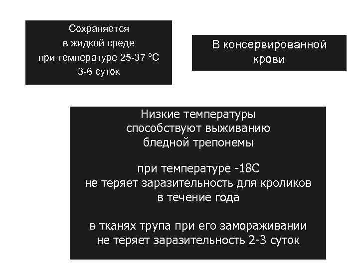 Сохраняется в жидкой среде при температуре 25 -37 ºС 3 -6 суток В консервированной