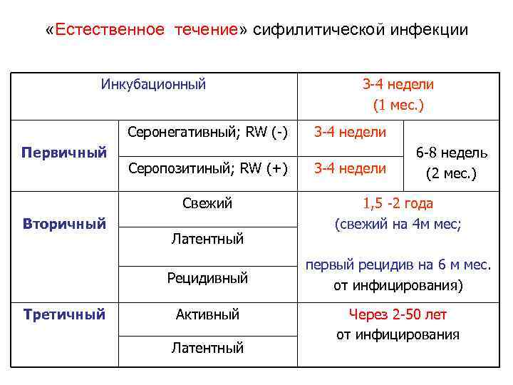 Естественного течения