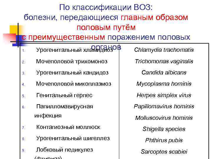 По классификации ВОЗ: болезни, передающиеся главным образом половым путём с преимущественным поражением половых органов