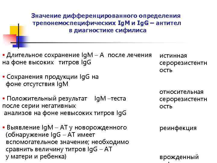 Значение дифференцированного определения трепонемоспецифических Ig. M и Ig. G – антител в диагностике сифилиса