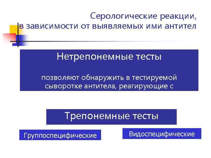 Серологические реакции, в зависимости от выявляемых ими антител Нетрепонемные тесты позволяют обнаружить в тестируемой