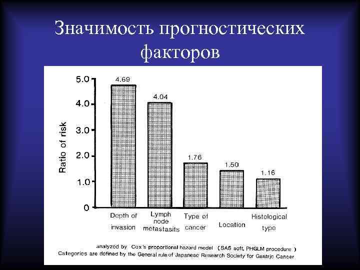 Значимость прогностических факторов 